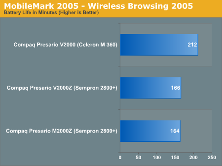 MobileMark 2005 - Wireless Browsing 2005